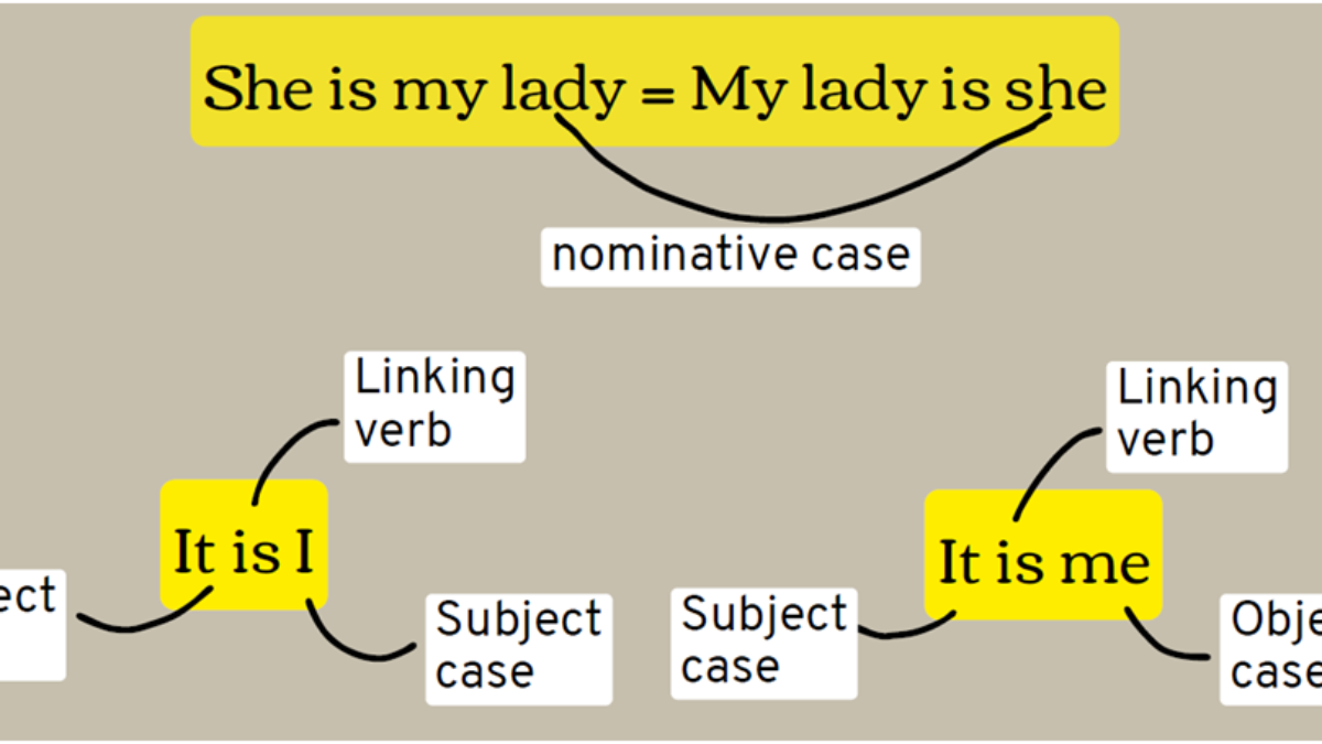 An illustration comparing between "it is I" and "it is me"