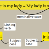 An illustration comparing between "it is I" and "it is me"