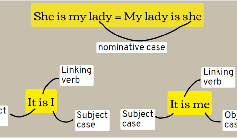 An illustration comparing between "it is I" and "it is me"